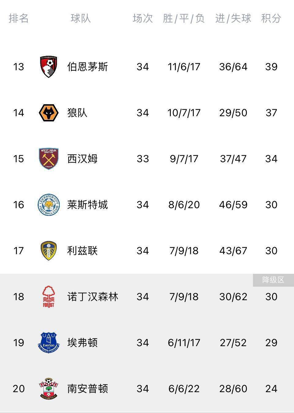 北京时间12月27日凌晨1:30，2023-24赛季英超联赛第19轮，利物浦客战伯恩利。